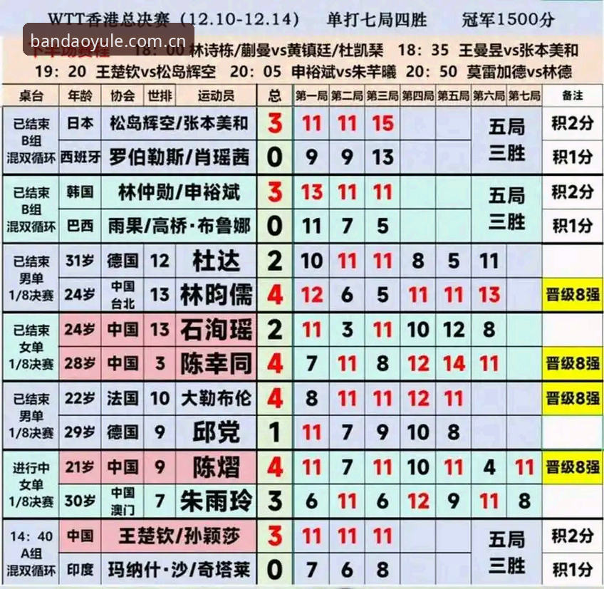 半岛娱乐乒乓球比分数据 手动盯比分vs智能追数据:半岛娱乐乒乓球比分数据的差距有多大?