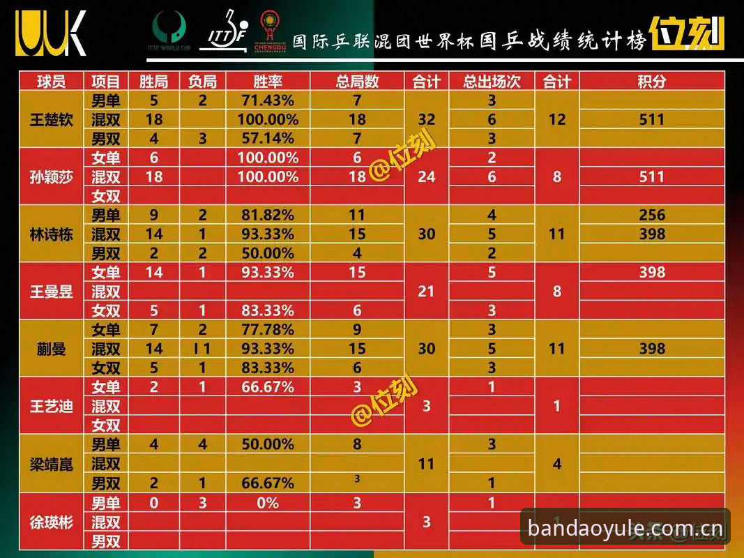 手动盯比分vs智能追数据：半岛娱乐乒乓球比分数据的差距有多大？